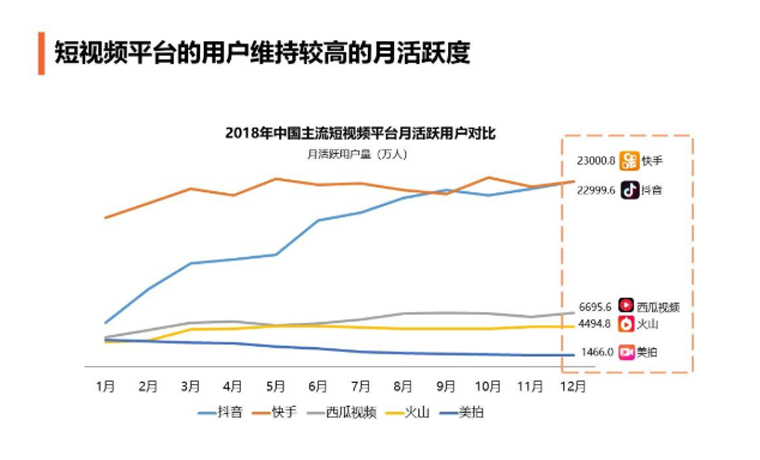 短視頻的未來發展趨勢